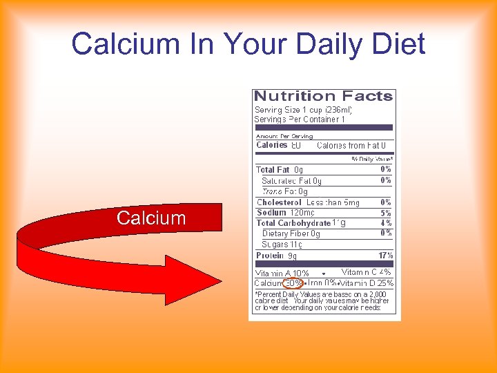 Calcium In Your Daily Diet Calcium 