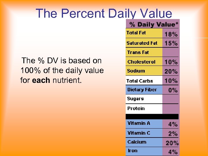 The Percent Daily Value The % DV is based on 100% of the daily