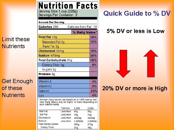 Quick Guide to % DV 5% DV or less is Low Limit these Nutrients