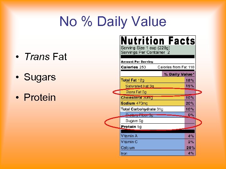 No % Daily Value • Trans Fat • Sugars • Protein 