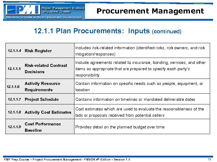 Procurement Management 12. 1. 1 Plan Procurements: Inputs (continued) 12. 1. 1. 4 Risk