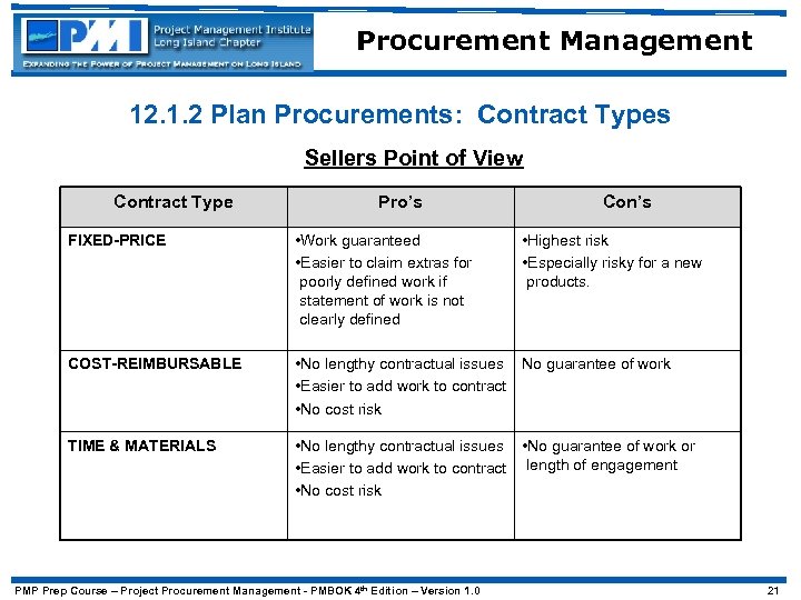 Procurement Management 12. 1. 2 Plan Procurements: Contract Types Sellers Point of View Contract