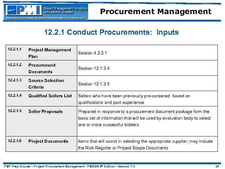 Procurement Management 12. 2. 1 Conduct Procurements: Inputs 12. 2. 1. 1 Project Management