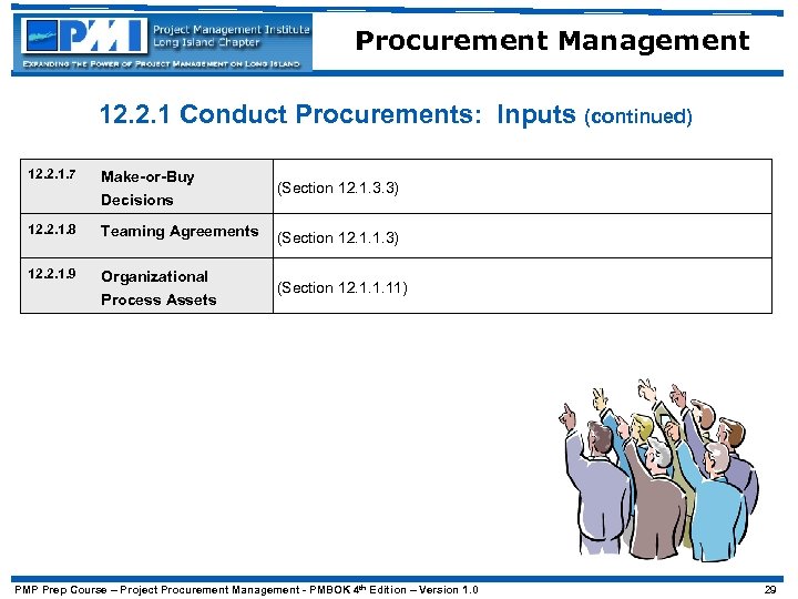 Procurement Management 12. 2. 1 Conduct Procurements: Inputs (continued) 12. 2. 1. 7 Make-or-Buy