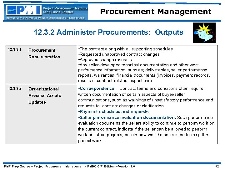 Procurement Management 12. 3. 2 Administer Procurements: Outputs 12. 3. 3. 1 Procurement Documentation
