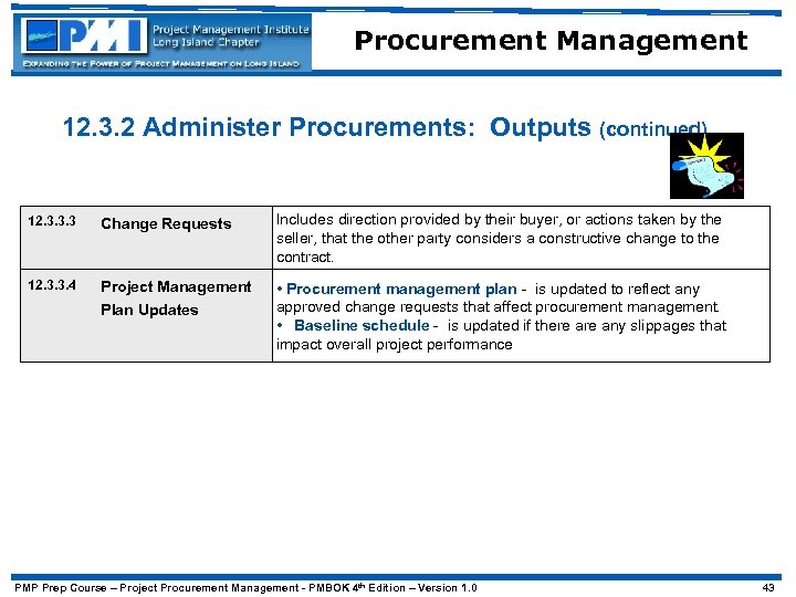 Procurement Management 12. 3. 2 Administer Procurements: Outputs (continued) 12. 3. 3. 3 Change