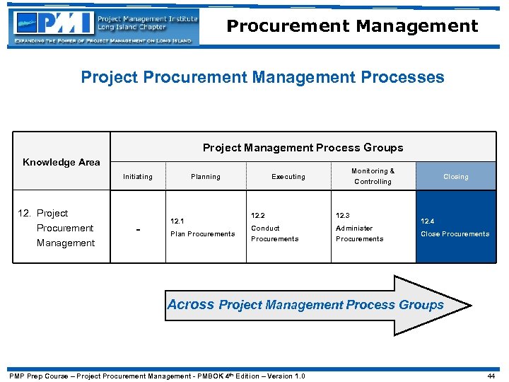 Procurement Management Project Procurement Management Processes Project Management Process Groups Knowledge Area Initiating 12.