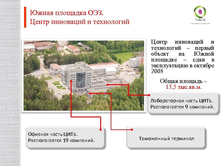 Свободные экономические зоны дальнего востока презентация