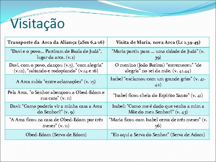 Visitação Transporte da Arca da Aliança (2 Sm 6, 2 -16) Visita de Maria,
