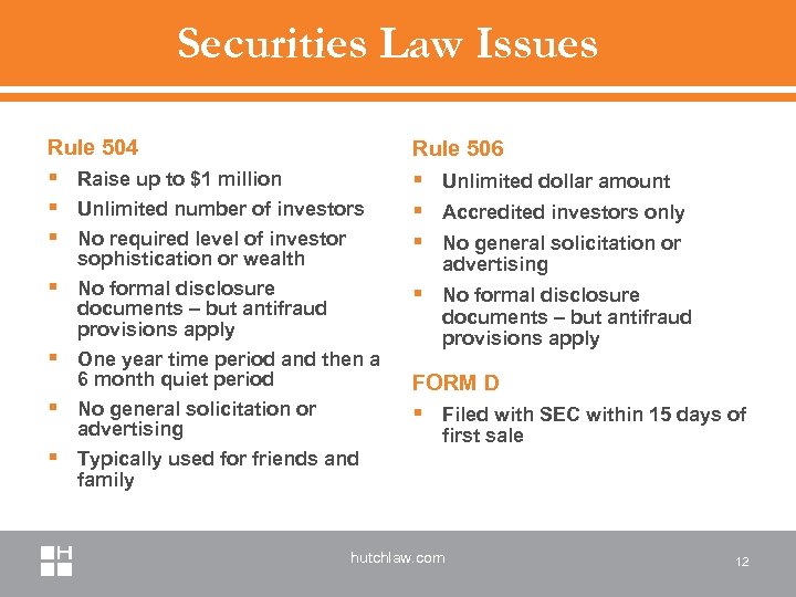 Securities Law Issues Rule 504 Rule 506 § Raise up to $1 million §