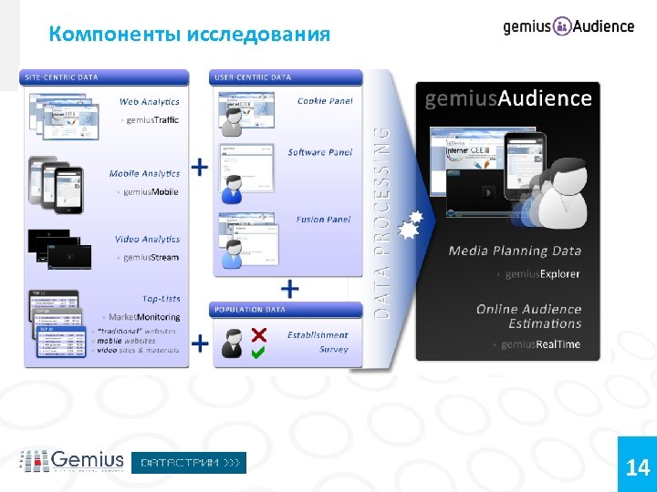 Компоненты исследования 14 