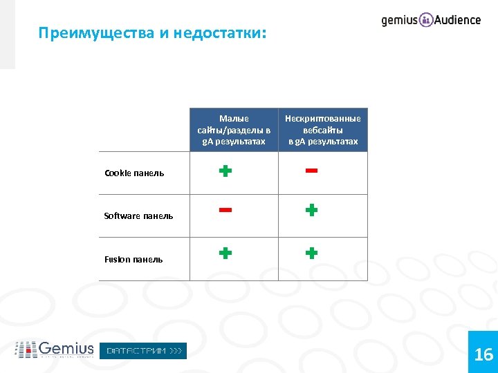 Преимущества и недостатки: Малые сайты/разделы в g. A результатах Нескриптованные вебсайты в g. A