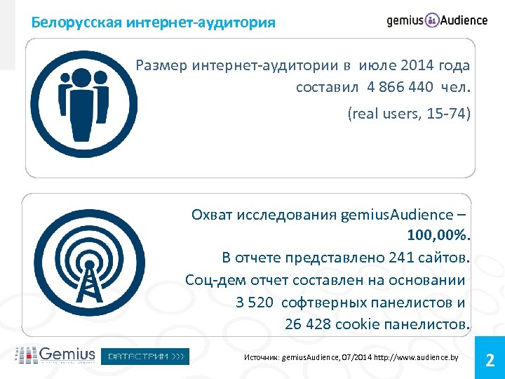 Белорусская интернет-аудитория Размер интернет-аудитории в июле 2014 года составил 4 866 440 чел. (real