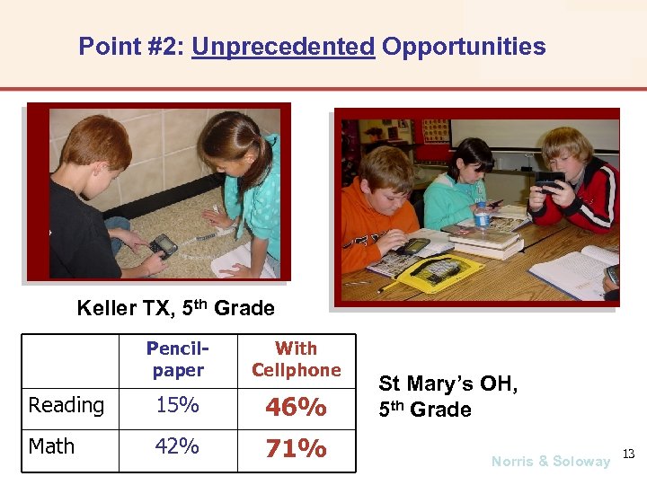 Point #2: Unprecedented Opportunities Keller TX, 5 th Grade Pencilpaper With Cellphone Reading 15%