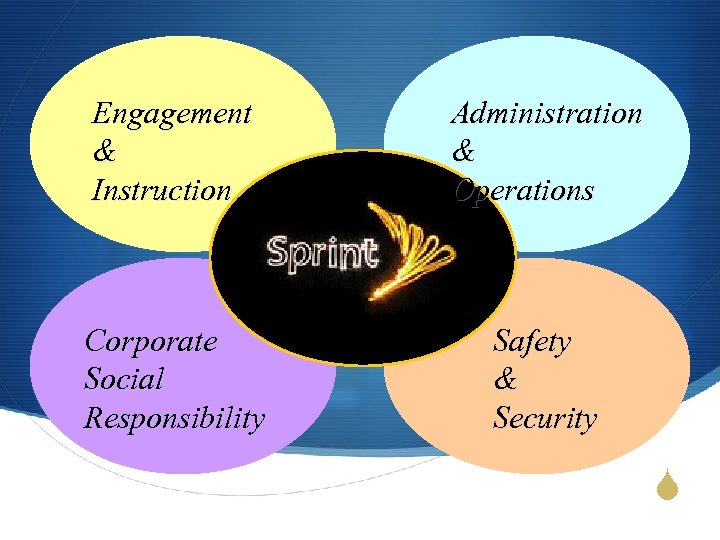 Engagement & Instruction Administration & Operations Corporate Social Responsibility Safety & Security S 