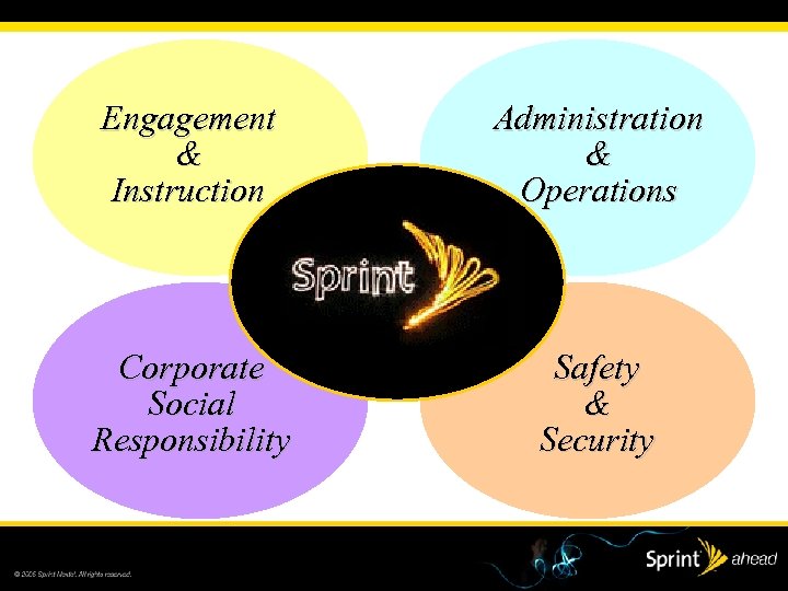 Engagement & Instruction Administration & Operations Corporate Social Responsibility Safety & Security 