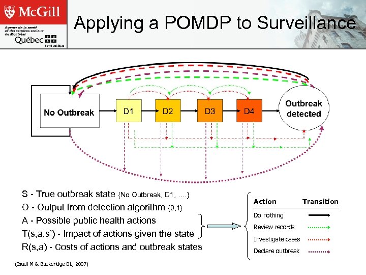 Applying a POMDP to Surveillance S - True outbreak state {No Outbreak, D 1,