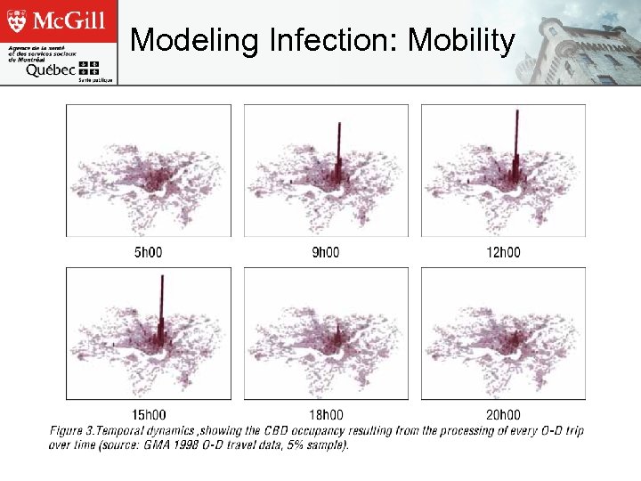 Modeling Infection: Mobility 