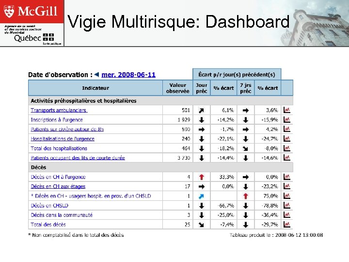 Vigie Multirisque: Dashboard 