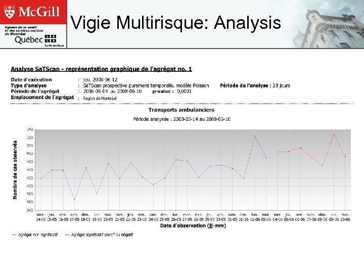 Vigie Multirisque: Analysis 