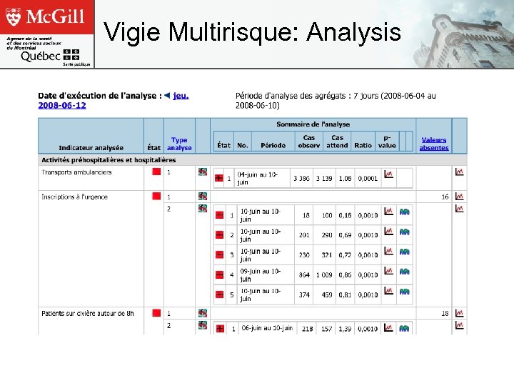 Vigie Multirisque: Analysis 