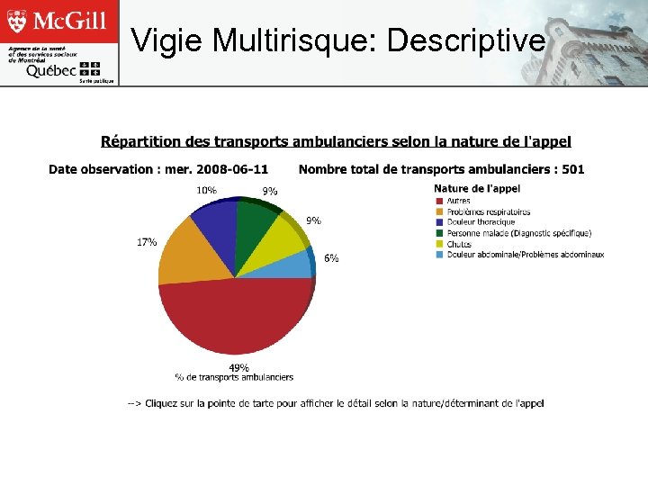 Vigie Multirisque: Descriptive 