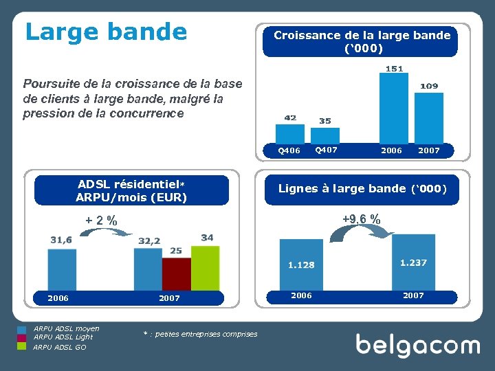 Large bande Croissance de la large bande (‘ 000) Poursuite de la croissance de