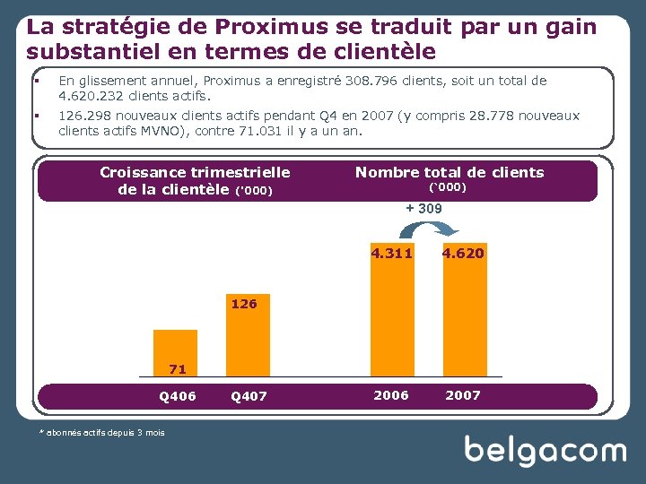La stratégie de Proximus se traduit par un gain substantiel en termes de clientèle
