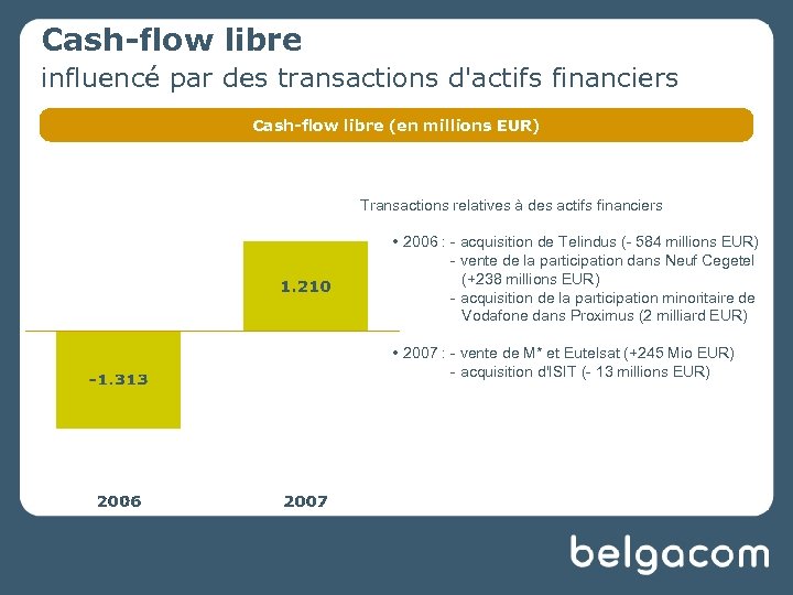 Cash-flow libre influencé par des transactions d'actifs financiers Cash-flow libre (en millions EUR) Transactions