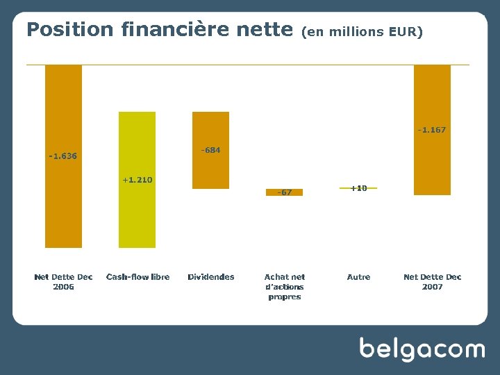 Position financière nette (en millions EUR) 