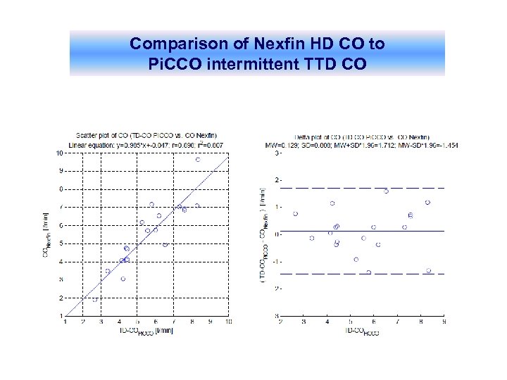 Comparison of Nexfin HD CO to Pi. CCO intermittent TTD CO 