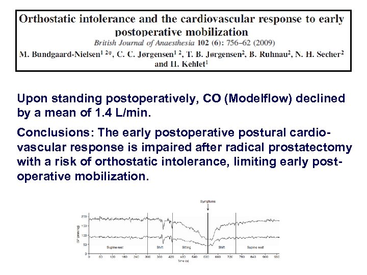 Upon standing postoperatively, CO (Modelflow) declined by a mean of 1. 4 L/min. Conclusions:
