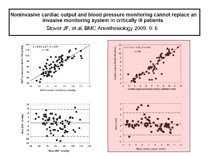 Stover JF, et al. BMC Anesthesiology 2009: 9: 6 