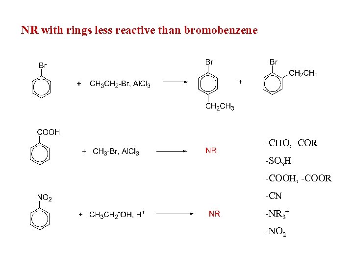 NR with rings less reactive than bromobenzene -CHO, -COR -SO 3 H -COOH, -COOR