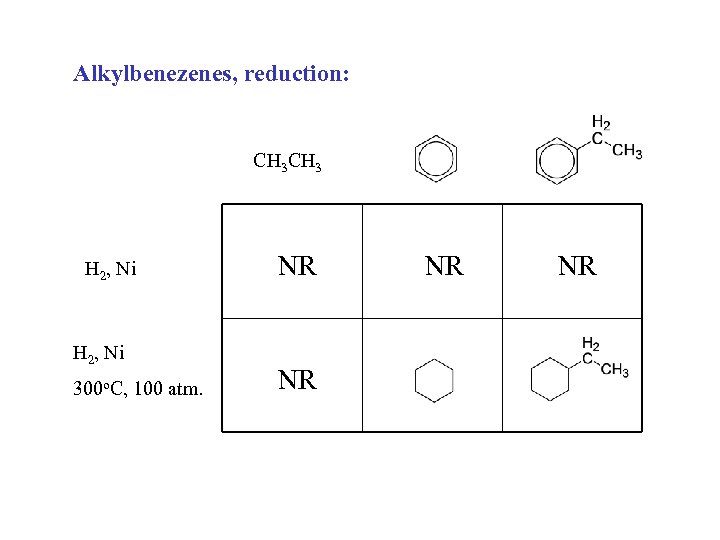 Alkylbenezenes, reduction: CH 3 H 2, Ni 300 o. C, 100 atm. NR NR