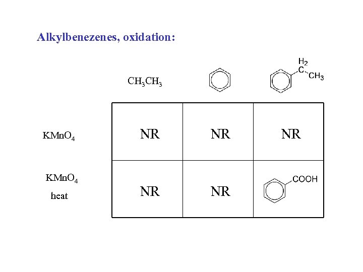 Alkylbenezenes, oxidation: CH 3 KMn. O 4 heat NR NR NR 