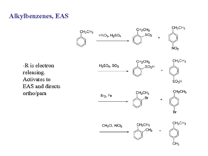 Alkylbenzenes, EAS -R is electron releasing. Activates to EAS and directs ortho/para 
