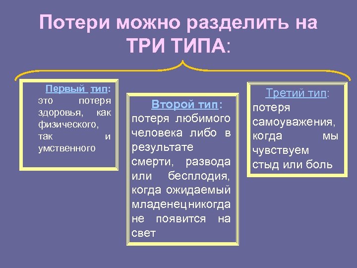 Потери можно разделить на ТРИ ТИПА: Первый тип: это потеря здоровья, как физического, так