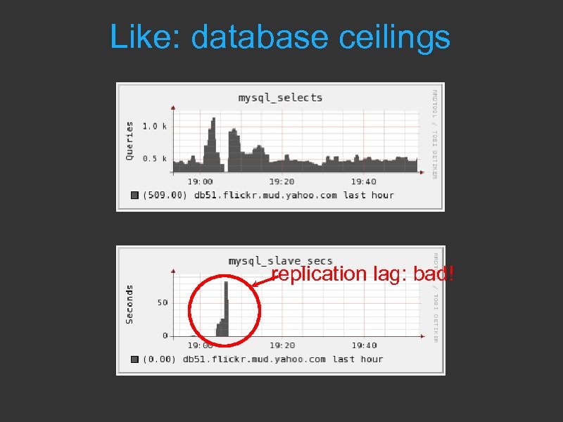 Like: database ceilings replication lag: bad! 