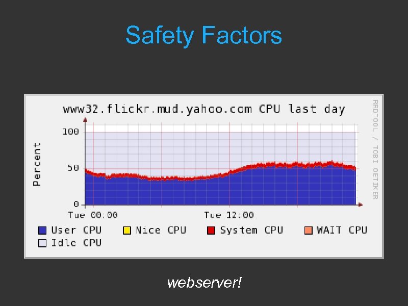 Safety Factors webserver! 