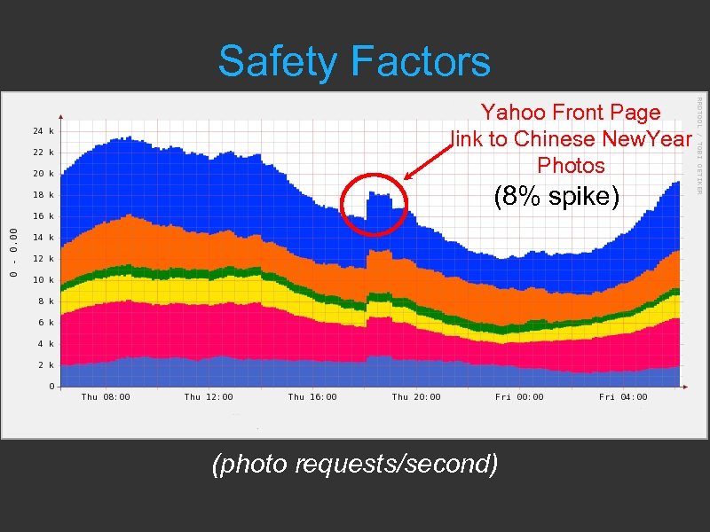 Safety Factors Yahoo Front Page link to Chinese New. Year Photos (8% spike) (photo