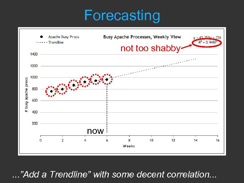 Forecasting not too shabby now . . . ”Add a Trendline” with some decent