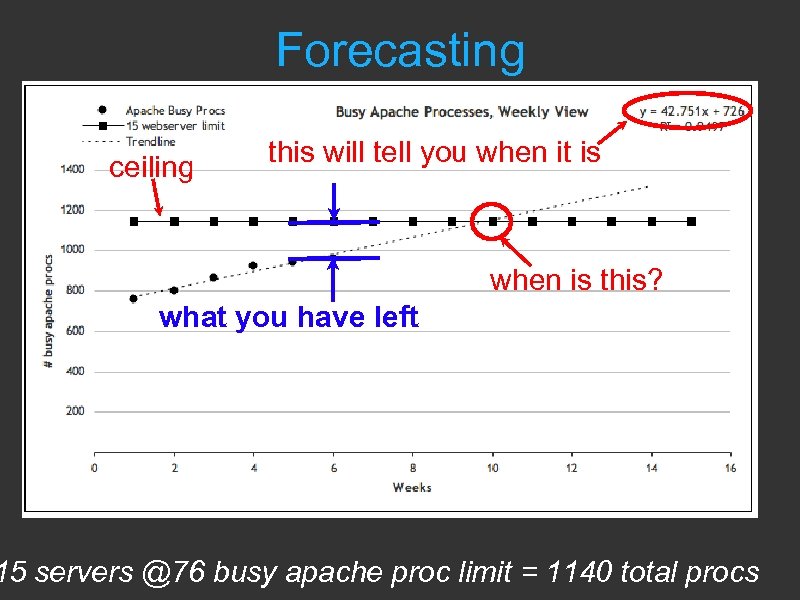 Forecasting ceiling this will tell you when it is when is this? what you