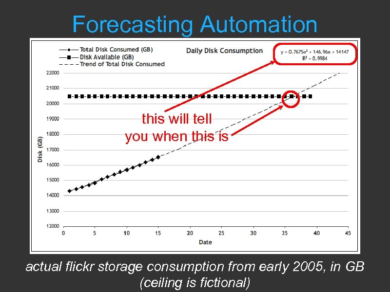 Forecasting Automation this will tell you when this is actual flickr storage consumption from