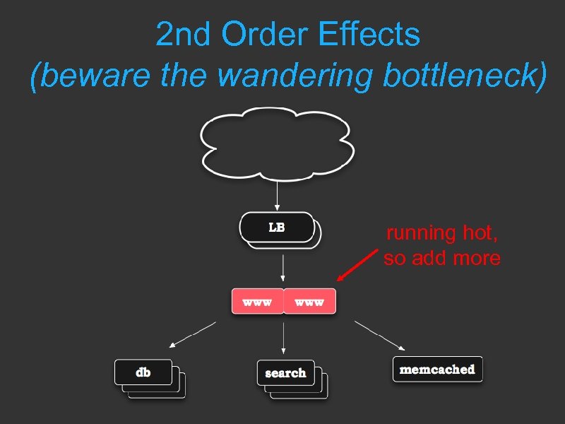 2 nd Order Effects (beware the wandering bottleneck) running hot, so add more 