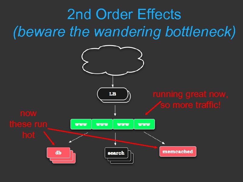 2 nd Order Effects (beware the wandering bottleneck) now these run hot running great