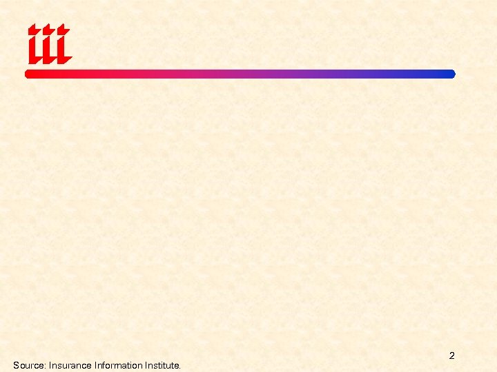 Source: Insurance Information Institute. 2 