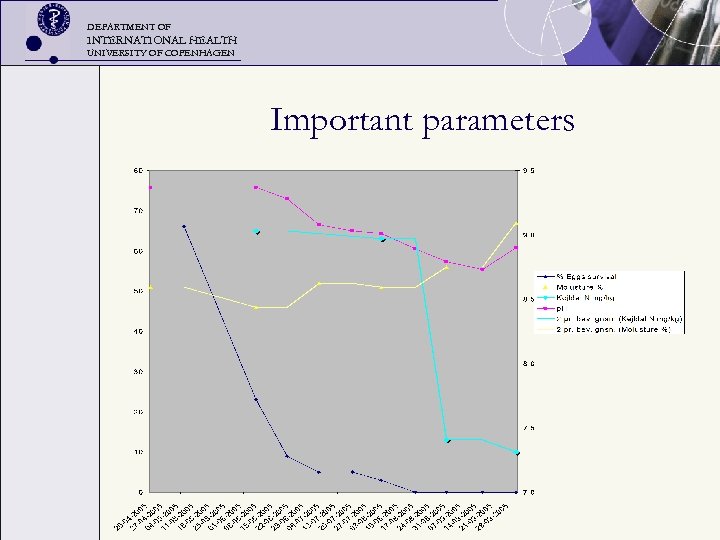 DEPARTMENT OF INTERNATIONAL HEALTH UNIVERSITY OF COPENHAGEN Important parameters 