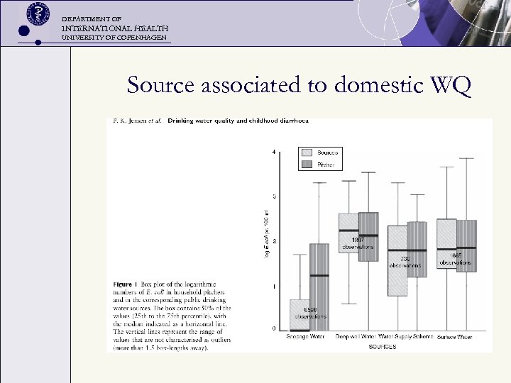 DEPARTMENT OF INTERNATIONAL HEALTH UNIVERSITY OF COPENHAGEN Source associated to domestic WQ 