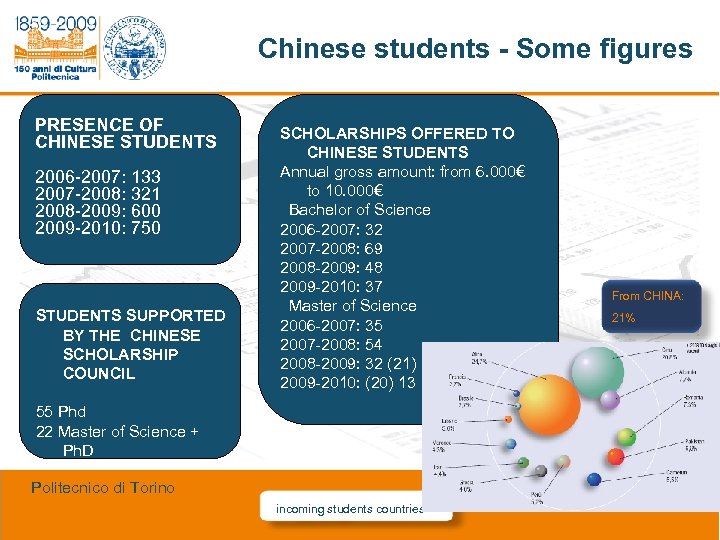 Chinese students - Some figures PRESENCE OF CHINESE STUDENTS 2006 -2007: 133 2007 -2008: